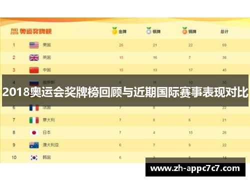 2018奥运会奖牌榜回顾与近期国际赛事表现对比 2018奥运会奖牌榜回顾与近期国际赛事表现对比