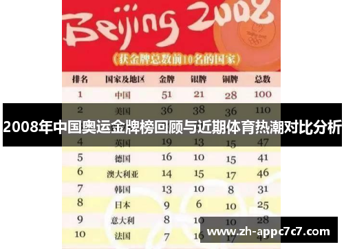 2008年中国奥运金牌榜回顾与近期体育热潮对比分析